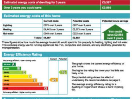 Energy Performance Certificate EPC